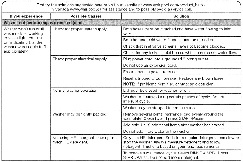 Whirlpool-WTW5000DW1-Low-water-wash-fig-20
