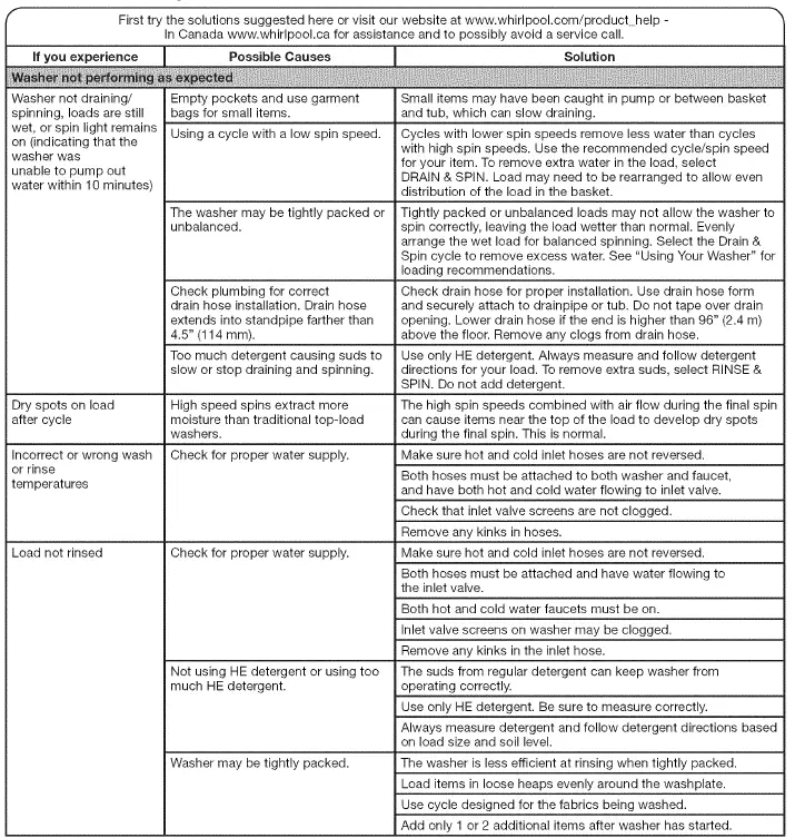 Whirlpool-WTW5000DW1-Low-water-wash-fig-21