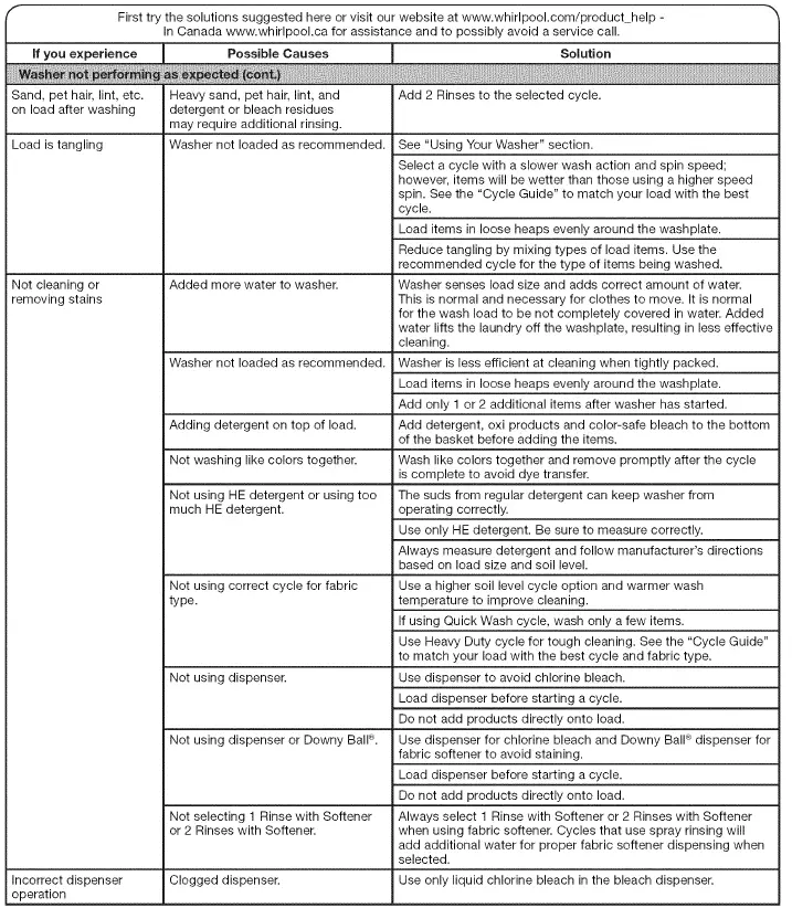 Whirlpool-WTW5000DW1-Low-water-wash-fig-22