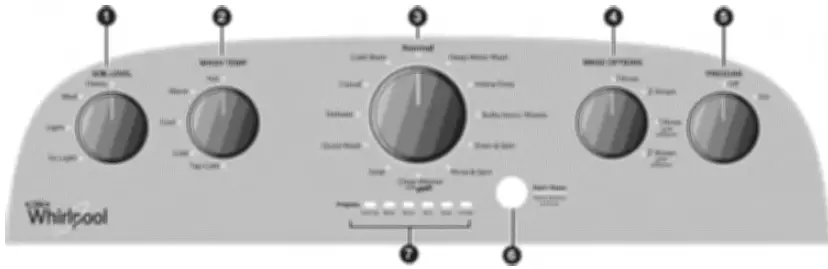 Whirlpool-WTW5000DW1-Low-water-wash-fig-5