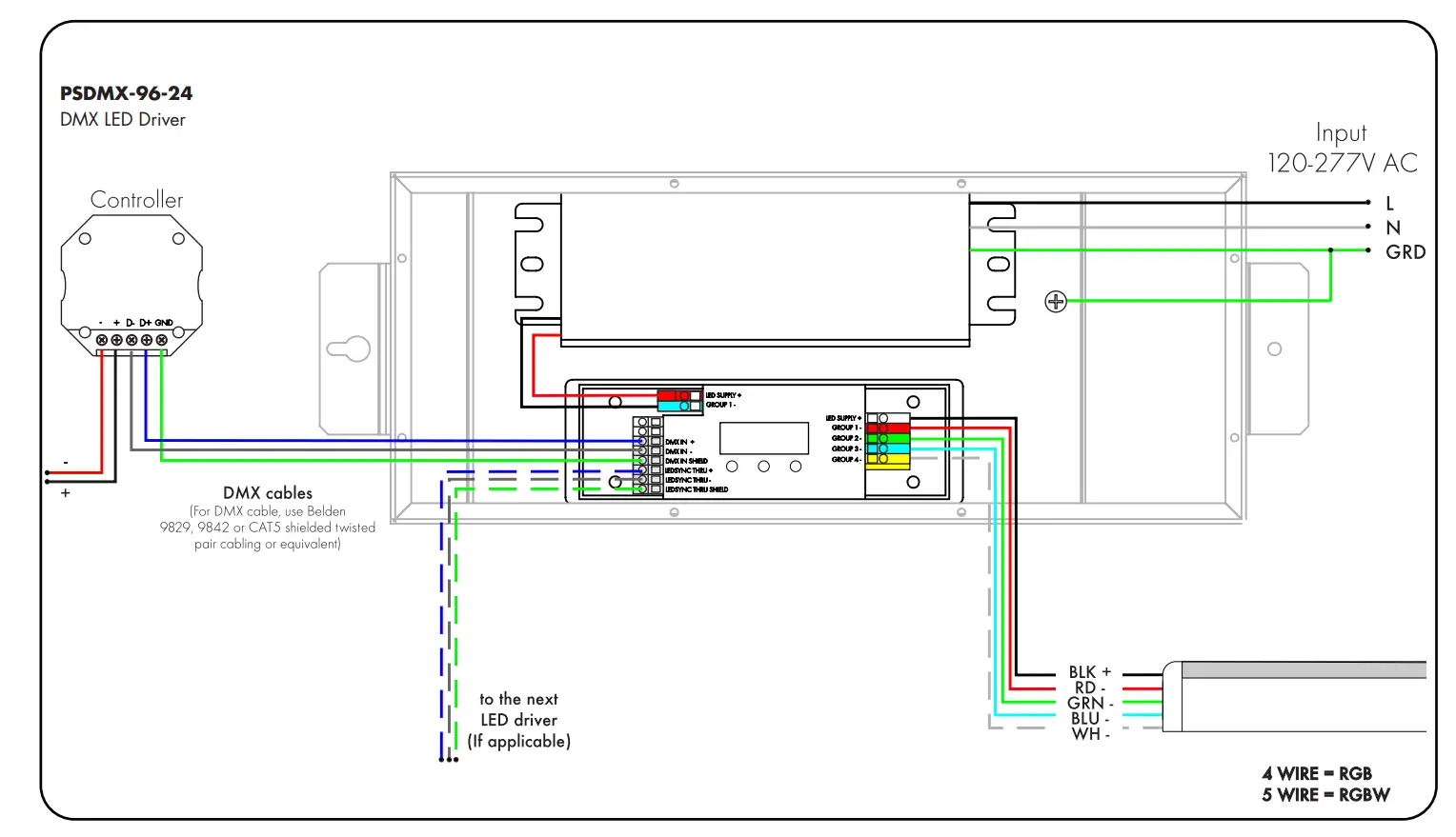 RGB&RGBW WIRING DIAGRAM