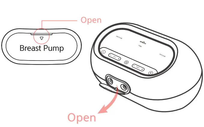 Pump Usage