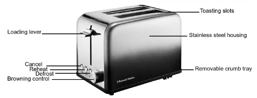 Russell-Hobbs-RHOMBT-Ombre-2-Slice-Toaster-FIG-1