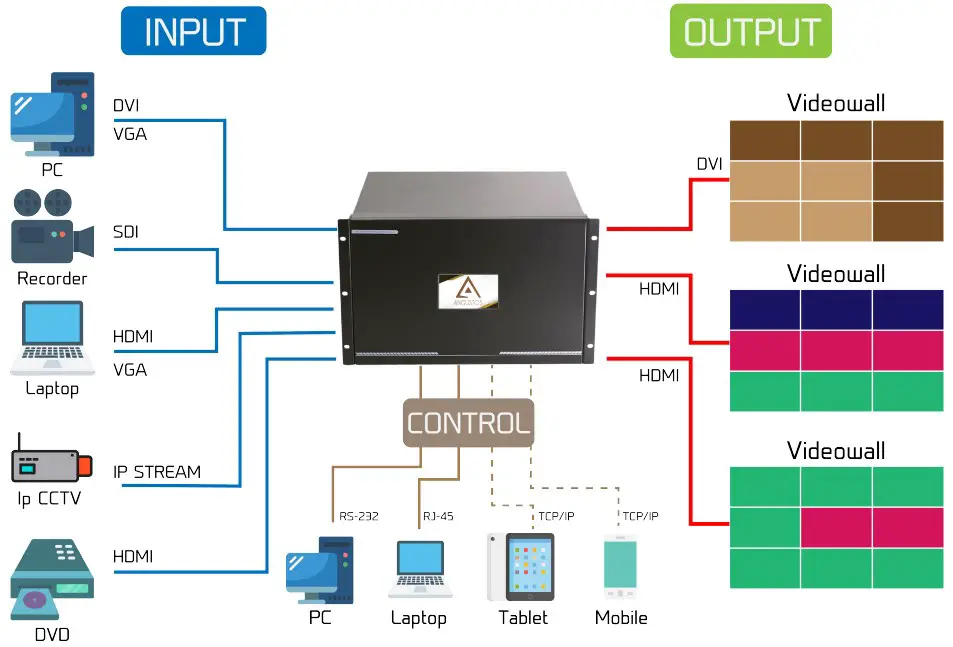 System Diagram