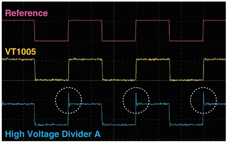 Signal Diagram