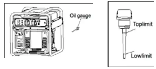 TOOLCRAFT 2612922 QL3500IG Inverter Power Generator - Control functions 9