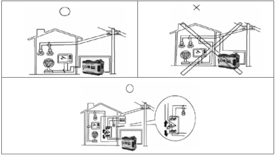 TOOLCRAFT 2612922 QL3500IG Inverter Power Generator - Intended use