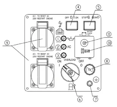 TOOLCRAFT 2612922 QL3500IG Inverter Power Generator - Product overview 3