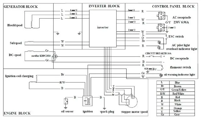 TOOLCRAFT 2612922 QL3500IG Inverter Power Generator - Wiring configuration