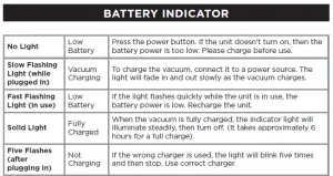 Shark UV480 Series Shark CH901C/CH951C UltraCyclone Pro Cordless Handheld Vacuum User Manual