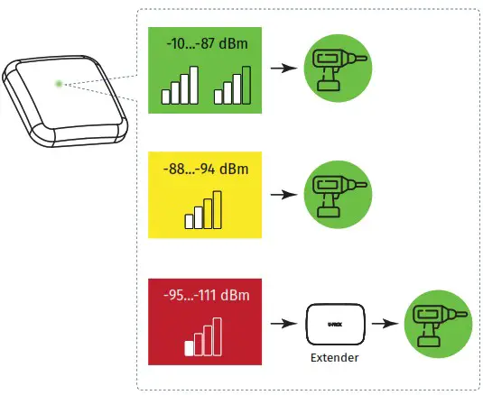 U PROX Wireless Water Leak Detector - TEST MODE