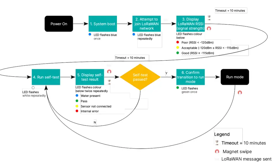 LAIIER-LRSB001-Severn-Board-FIG-7