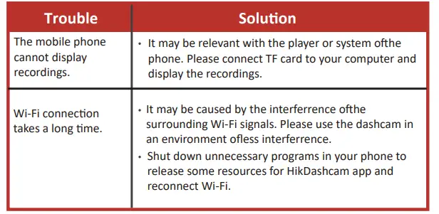 HIKVISION-D1-Dashcam-fig8