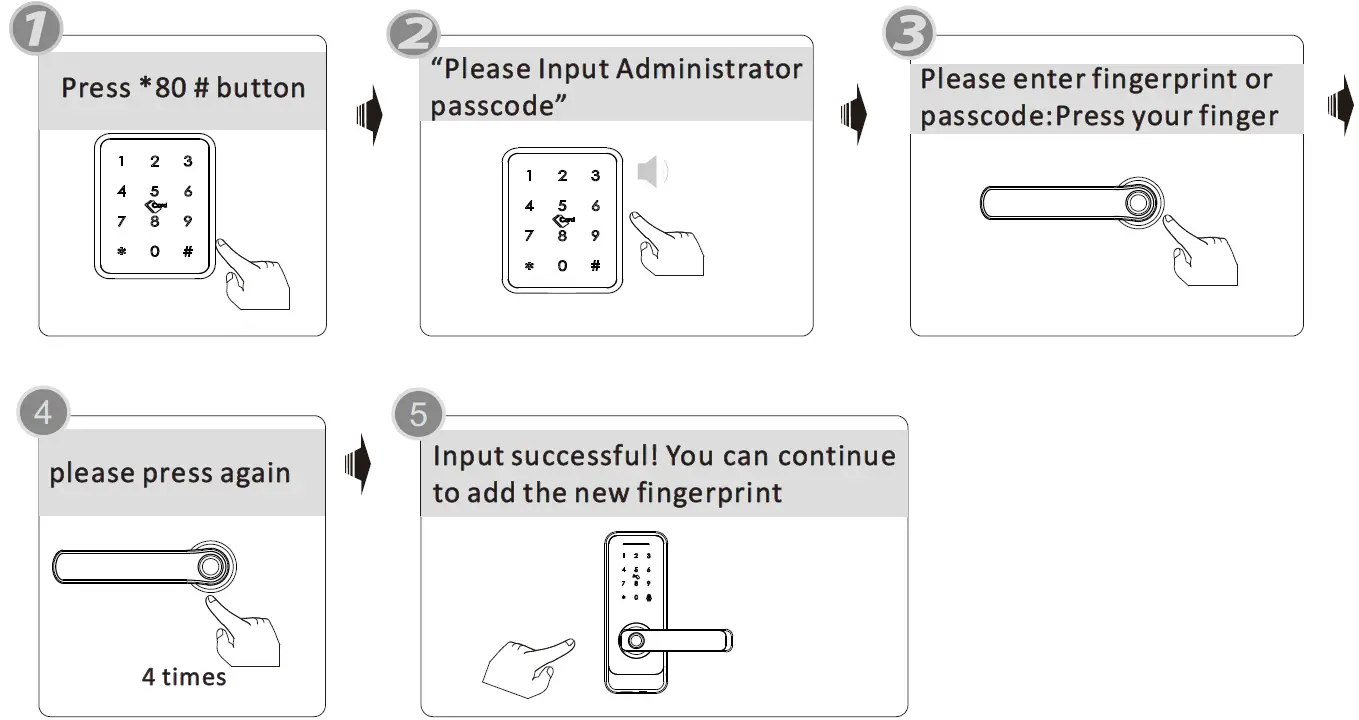 Zhongshan Smartek Security Technology A233 Electronic Lock 29