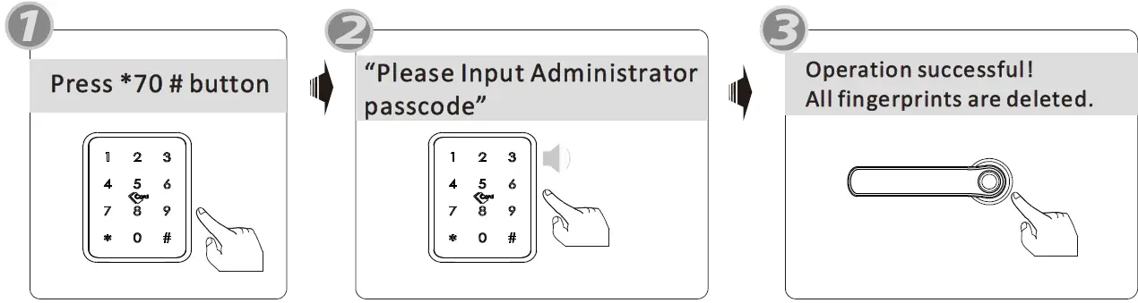 Zhongshan Smartek Security Technology A233 Electronic Lock 30