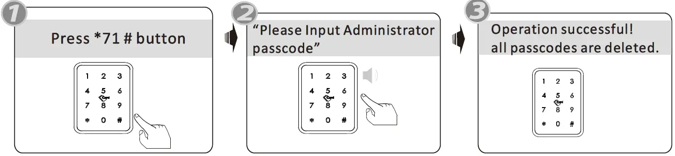 Zhongshan Smartek Security Technology A233 Electronic Lock 34