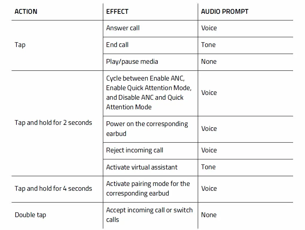 RAZER-THX-Hammerhead-True-Wireless-Pro-Bluetooth-Gaming-FIG- 19