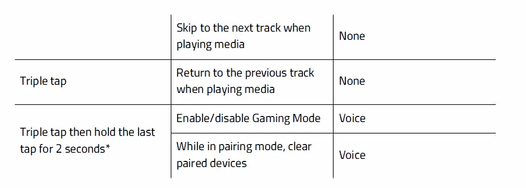 RAZER-THX-Hammerhead-True-Wireless-Pro-Bluetooth-Gaming-FIG- 20