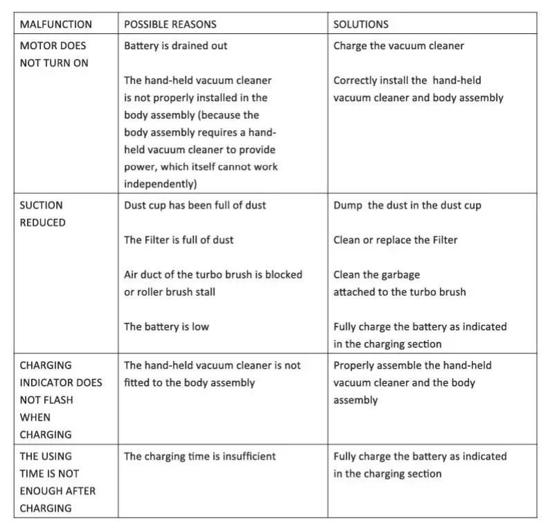 Roomie-SL587A-Tec-Cordless-Vacuum-Cleaner-Fig-3