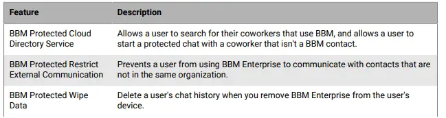 BlackBerry BBM Enterprise Administration Guide for the Enterprise Identity Console 1