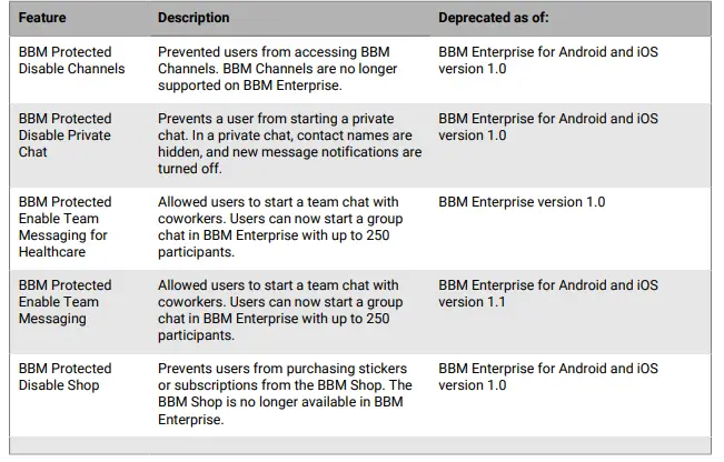 BlackBerry BBM Enterprise Administration Guide for the Enterprise Identity Console 3