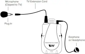 Extending the Mic for TV Listening