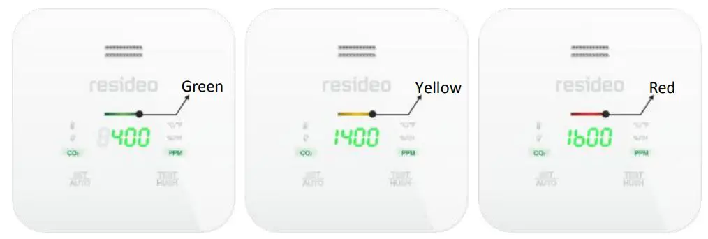 resistex R200 Carbon Dioxide Monitor - Status indicator - Green Yellow Red
