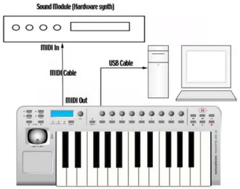 novation ReMOTE LE Master Keyboard - MIDI Out port 2