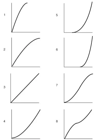 novation ReMOTE LE Master Keyboard - Main Features and Operation 31