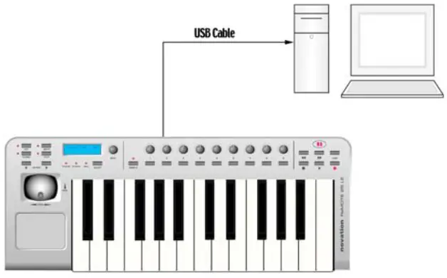 novation ReMOTE LE Master Keyboard - USB Port