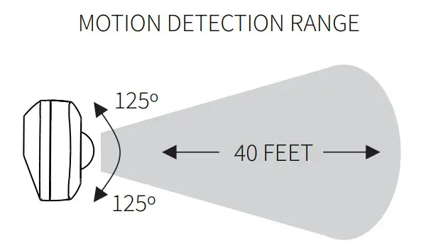 ZOOZ 4 IN 1 SENSOR ZSE40 700 - MOTION DETECTION RANGE