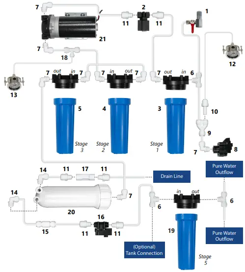 System Components