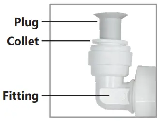 Tubing Quick Connect Guide