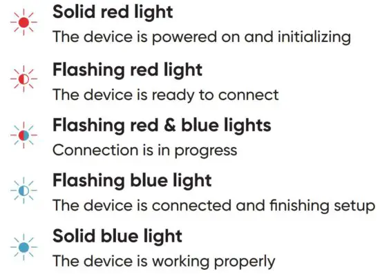 FIG 4 LIGHT INDICATORS DURING INSTALLATION.JPG