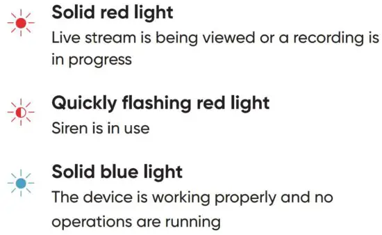 FIG 5 LIGHT INDICATORS AFTER SETUP.JPG