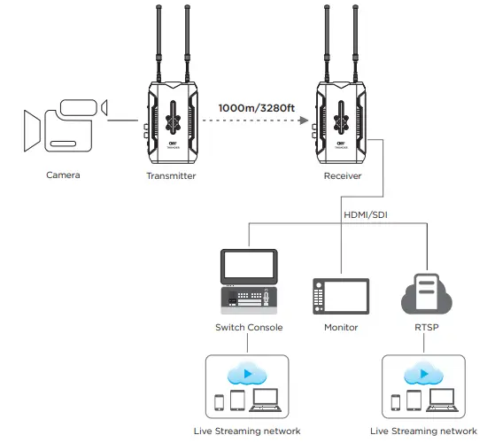 CVW-Thunder-2-Channel-Wireless-Transmission-System-fig-12
