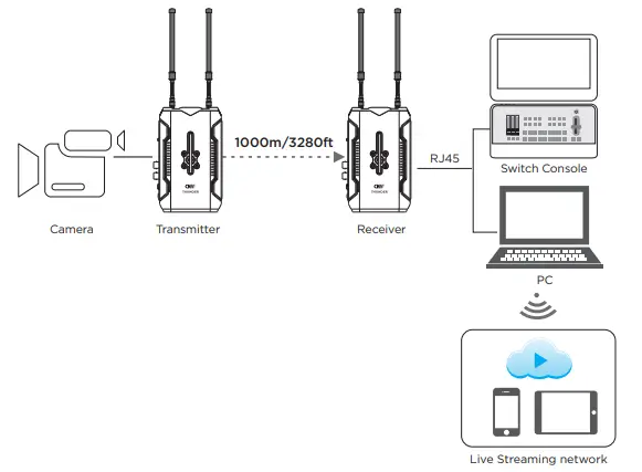 CVW-Thunder-2-Channel-Wireless-Transmission-System-fig-13
