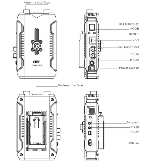 CVW-Thunder-2-Channel-Wireless-Transmission-System-fig-2