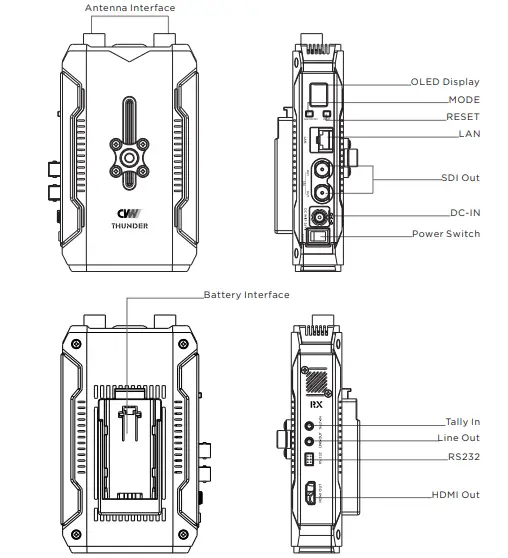 CVW-Thunder-2-Channel-Wireless-Transmission-System-fig-3