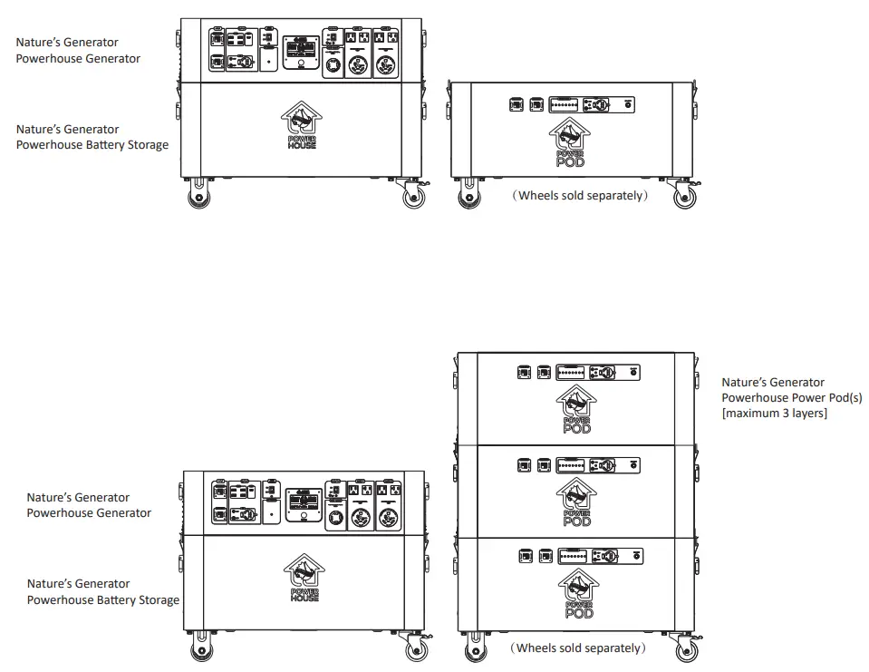 NATURE-S-GENERATOR-Powerhouse-Power-Pod-FIG-11