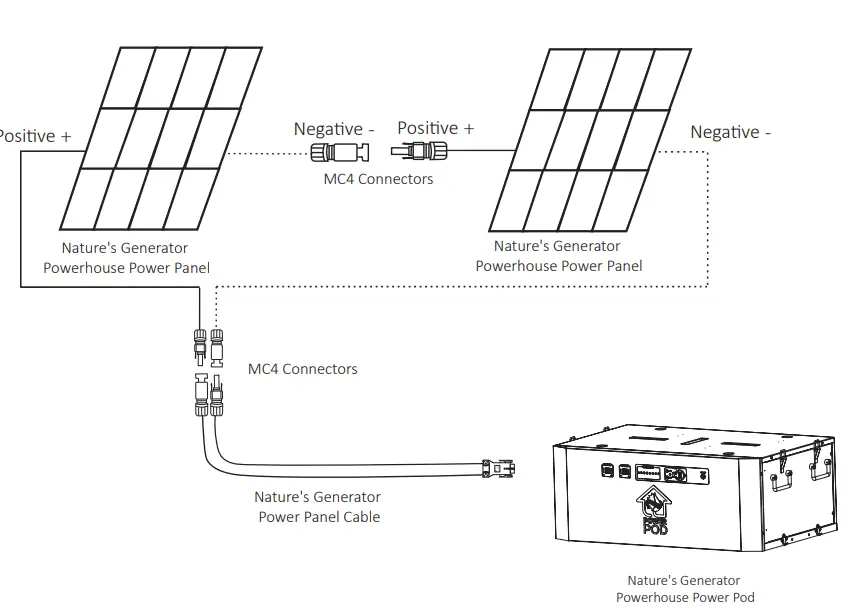 NATURE-S-GENERATOR-Powerhouse-Power-Pod-FIG-14