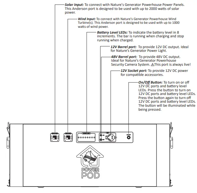 NATURE-S-GENERATOR-Powerhouse-Power-Pod-FIG-2