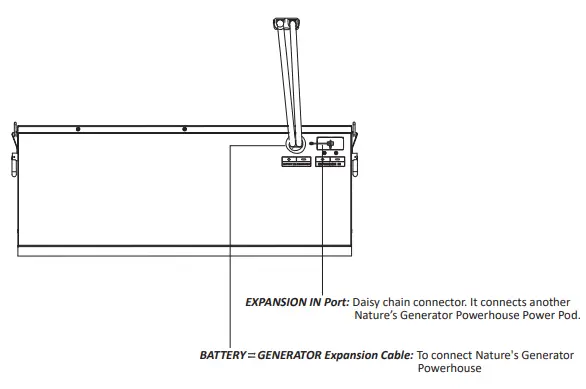 NATURE-S-GENERATOR-Powerhouse-Power-Pod-FIG-3