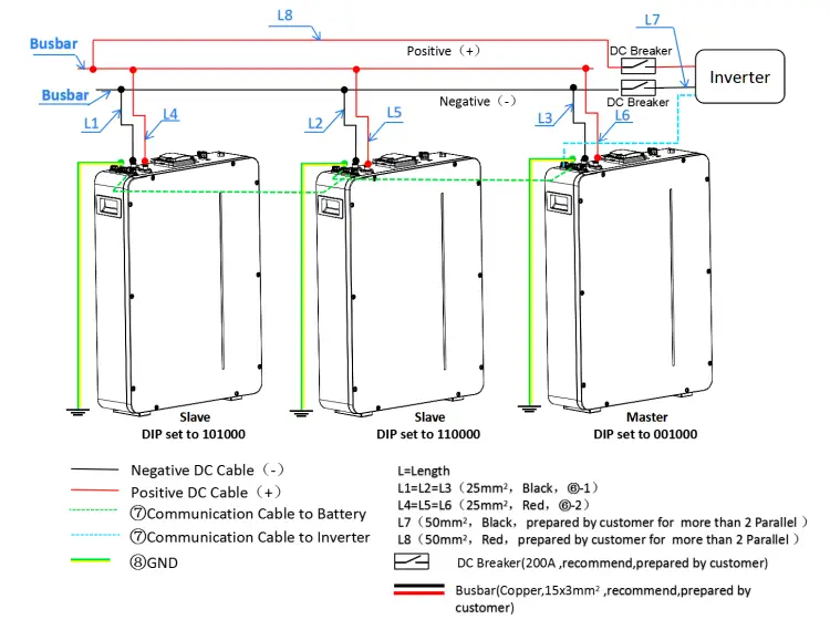 Installation For Parallel Use
