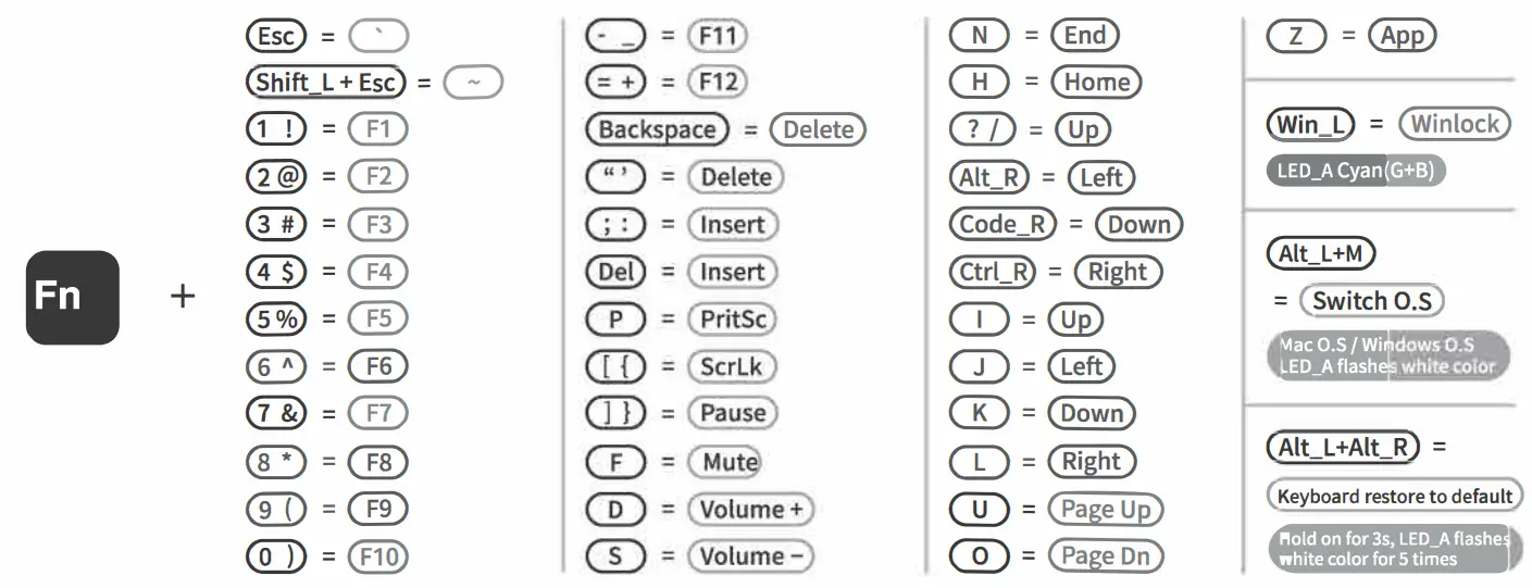 VORTEX M0110 Triple Mode Mechanical Keyboard - fig 3