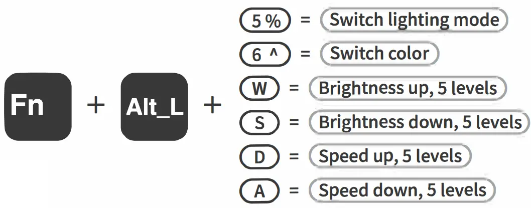 VORTEX M0110 Triple Mode Mechanical Keyboard - fig 4