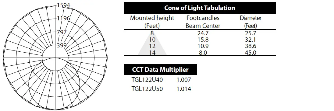 NICOR TGL122U35-4PK TGL LED Backlit Troffer 2