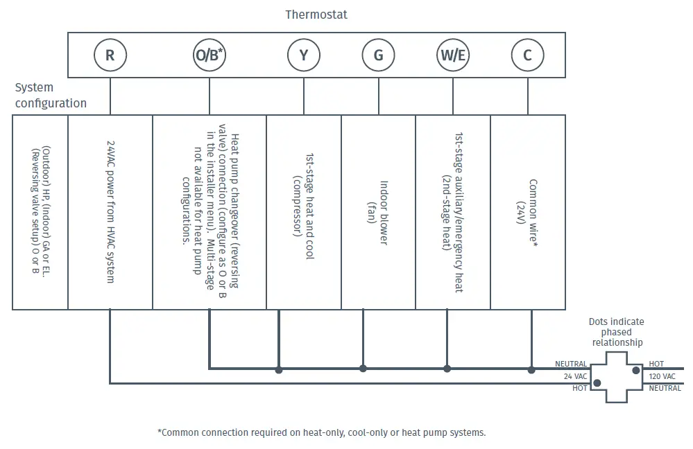 sensi 1F76U-22WFB Series Lite Smart Thermostat 10