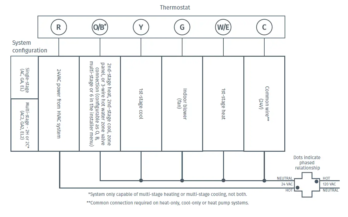 sensi 1F76U-22WFB Series Lite Smart Thermostat 9