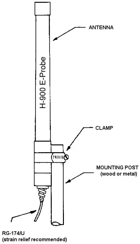 LF Engineering H 900 LF MF HF Active Gain Antenna - Gain Antenna